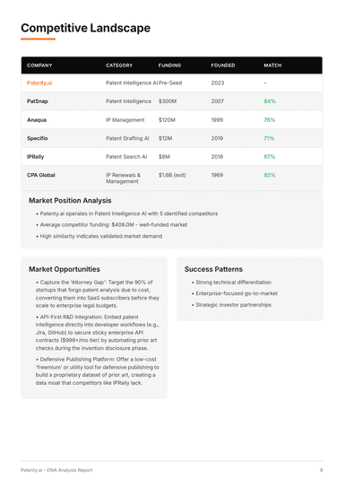 SWOT Analysis
