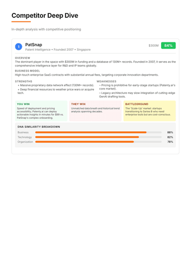 Competitor Analysis 2