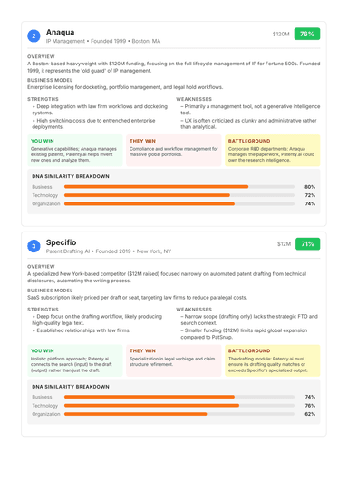 Competitor Analysis 3