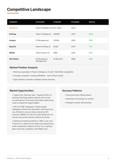 SWOT Analysis